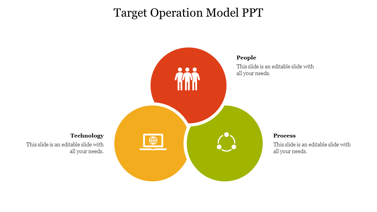 Target Operation Model PPT